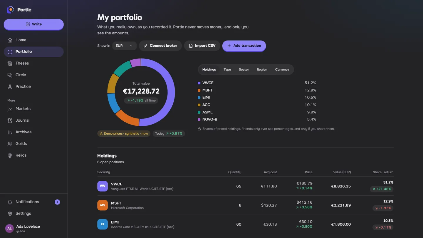 Portle: het portfolio-overzicht van een voorbeeldlid